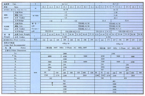 QB型防爆雙梁橋式起重機(jī)