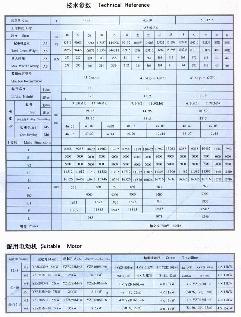 MG型門(mén)式起重機(jī)